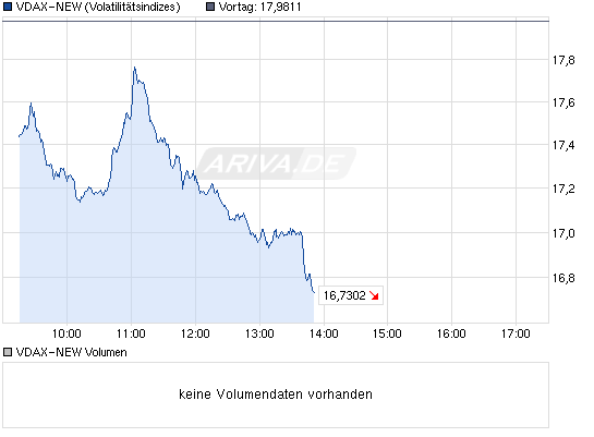 Quo Vadis Dax 2013 - Up, dank Liquidität 576828