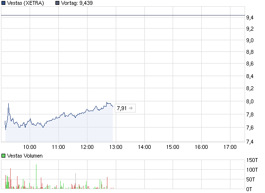 Weltweit grösster Windkraftanlagenhersteller 473269