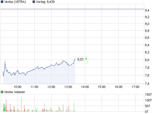 Weltweit grösster Windkraftanlagenhersteller 473272