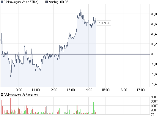 Commerzbank AG TuBull 10.12.08 DAX 3950 306582
