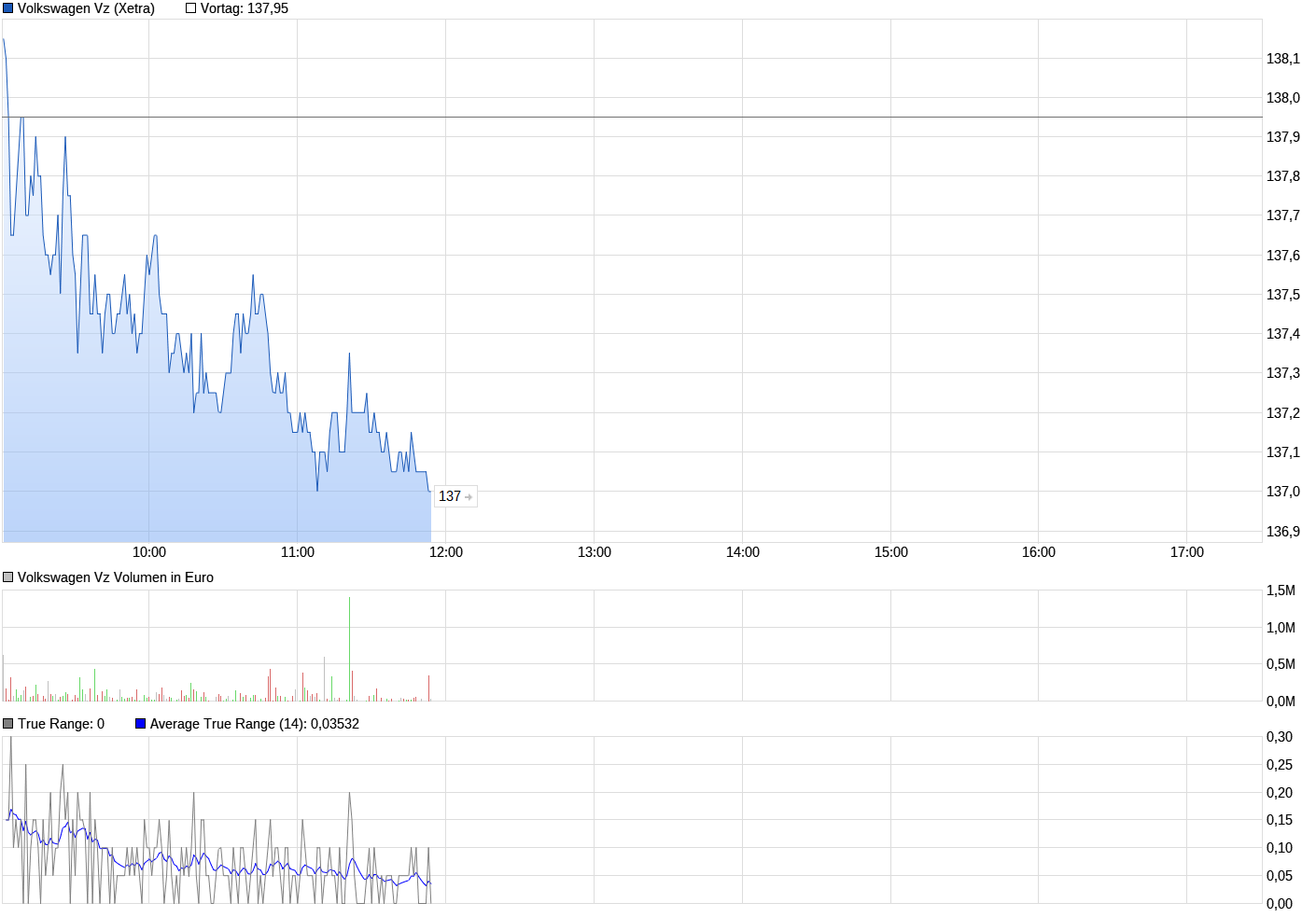 QV ultimate (unlimited) 992527