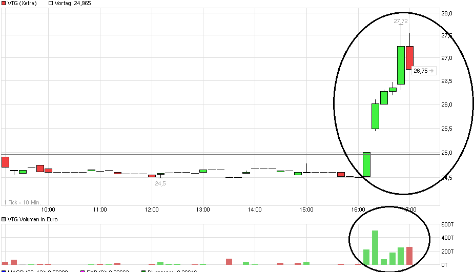 VTG das Schienenlogistikunternehmen 945220