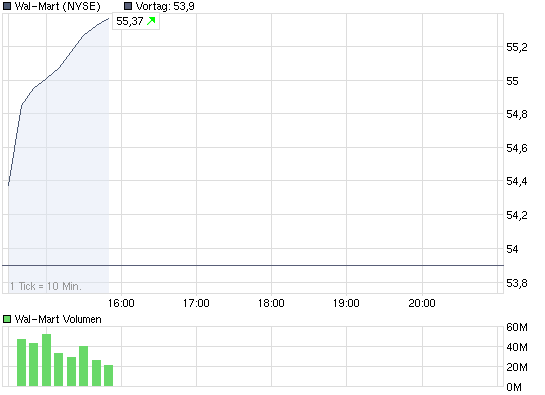 Commerzbank AG TuBull 29.04.09 DJIA 7700 306600