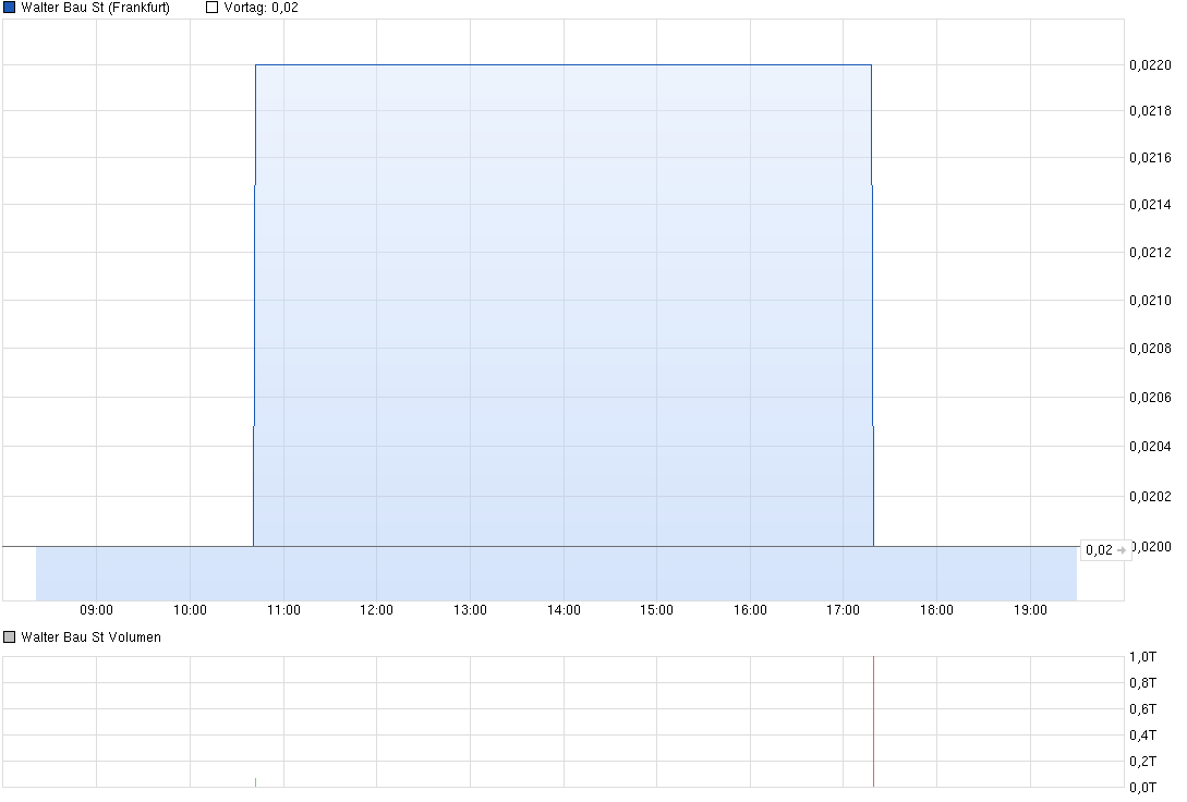 +++ Die neue KURSRAKETE! +++ 765739