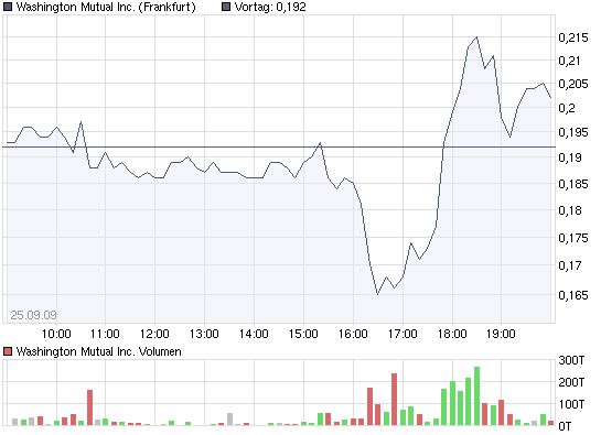Wamu WKN 893906 News ! 262446