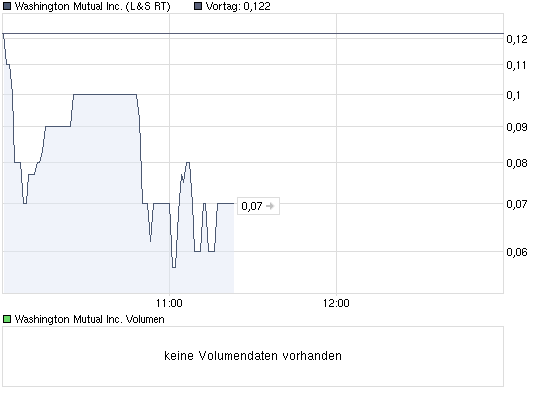 Wamu WKN 893906 News ! 309734