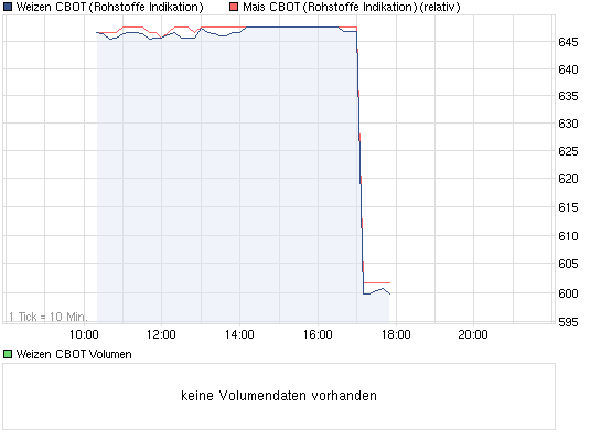 K+S: 70 Euro und mehr sind drin 475724