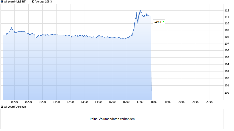Wirecard 2014 - 2025 1102628