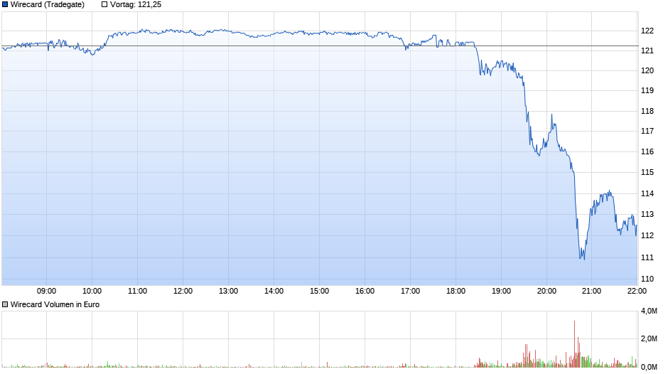 Wirecard 2014 - 2025 1145847