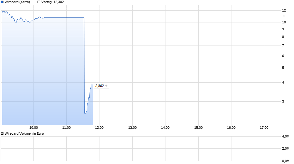Wirecard 2014 - 2025 1187192