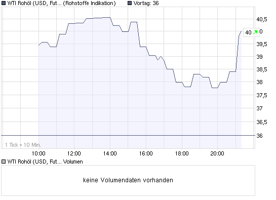 Commerzbank AG TuBull 17.12.08 DJIA 7400 207724