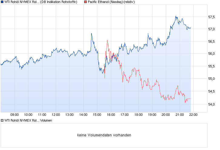 Goldman Sachs und Pacific Ethanol 784403
