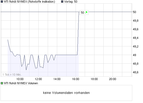 Commerzbank AG TuBull 29.04.09 DJIA 7700 229808