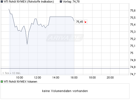 Commerzbank AG TuBull O.End BrentCr. 35,26 266779