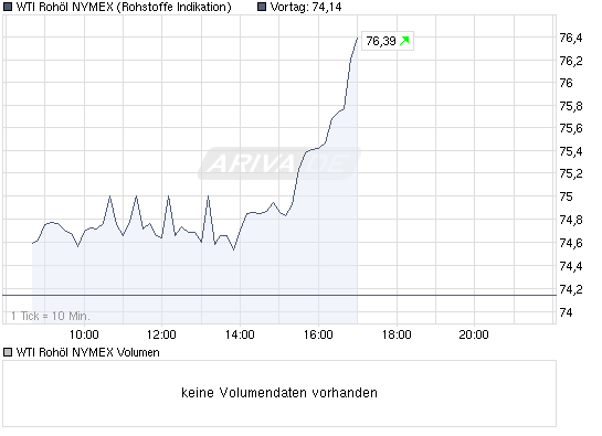 Commerzbank AG TuBull O.End BrentCr. 35,26 286473