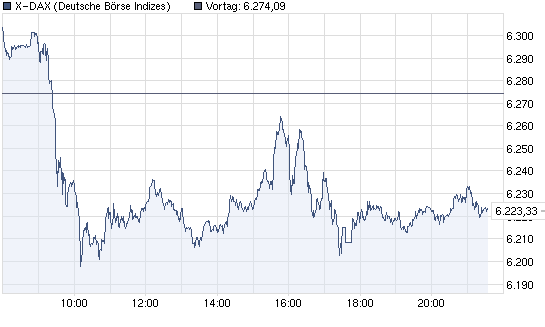 Aktien-Tagebuch 346754