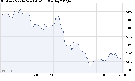 Aktien-Tagebuch 403077