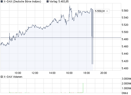 Quo Vadis Dax 2009 255094