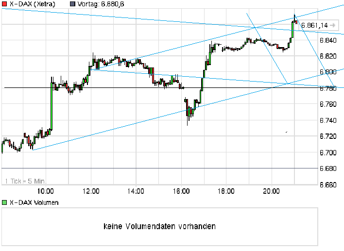 Atzetraders Crazy Chartz 491807