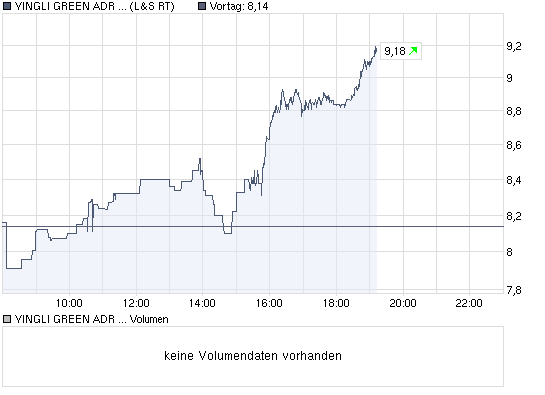  * * SUPER NEWS ZU SOLARWORLD * * 275060