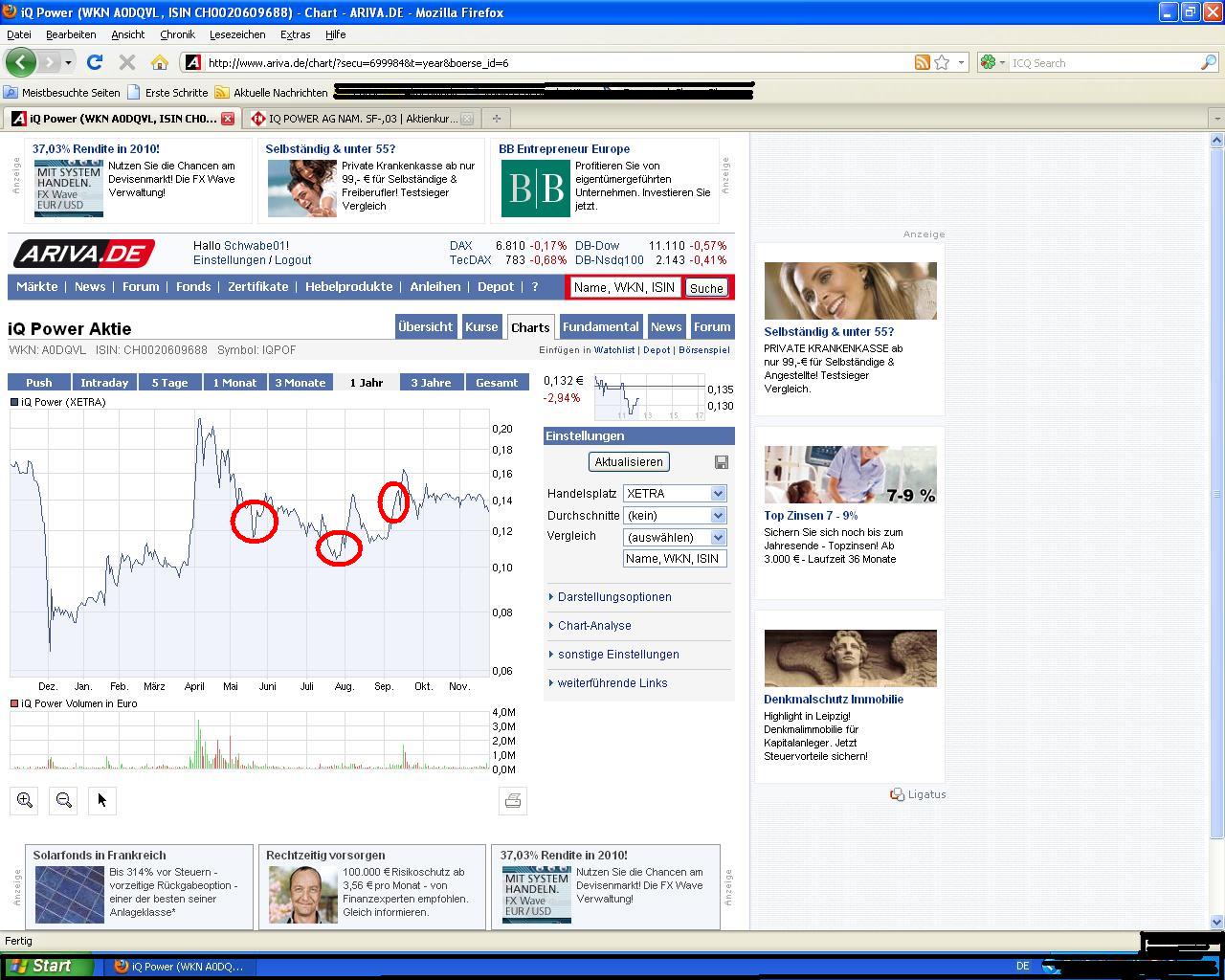 Zukunft gesichert! 360482