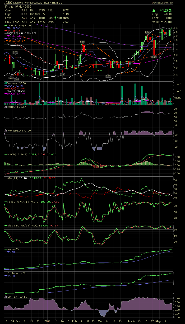 Jiangbo Pharmaceuticals (ehem. GNPH) - A0RNJB/JGBO 233449