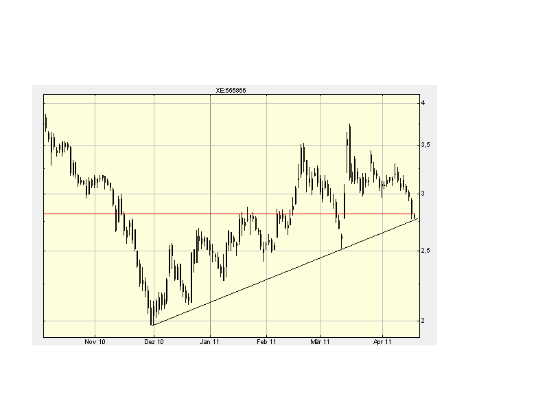 Q-Cells , der Solarzellenriese 396798