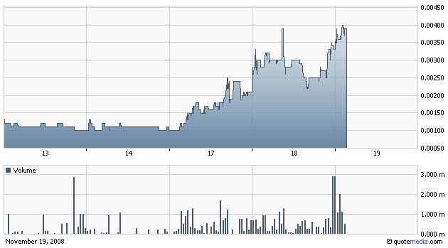 Liberty Star Uran&Metal (OTCBB) // O/S maxed out! 200596