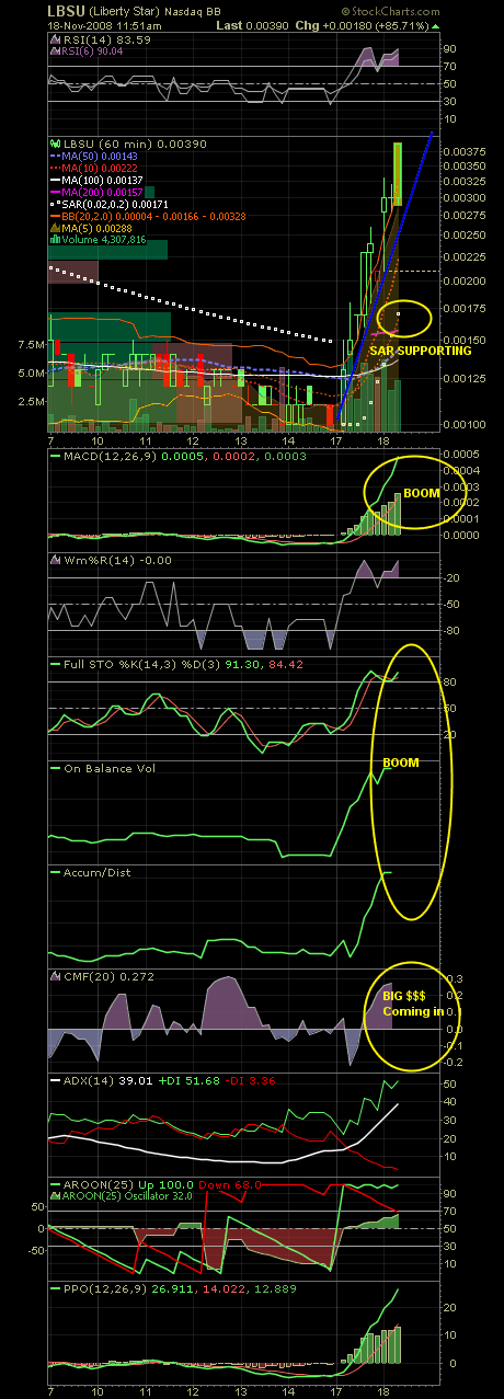 Liberty Star Uran&Metal (OTCBB) // O/S maxed out! 200362
