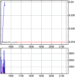 Lehman Brothers Holdings Inc. (LEH) 479020