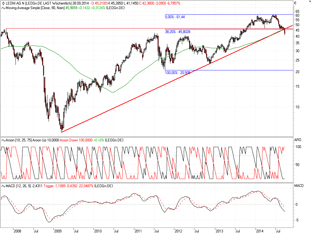 LEONI.... von der Drahtwerkstatt zum Global Player 759407