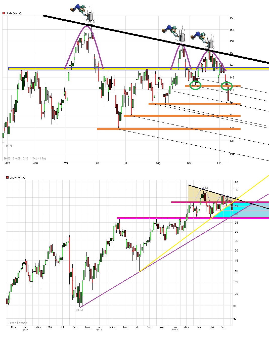 Stabil wie eine Alte Linde im Winde 652184