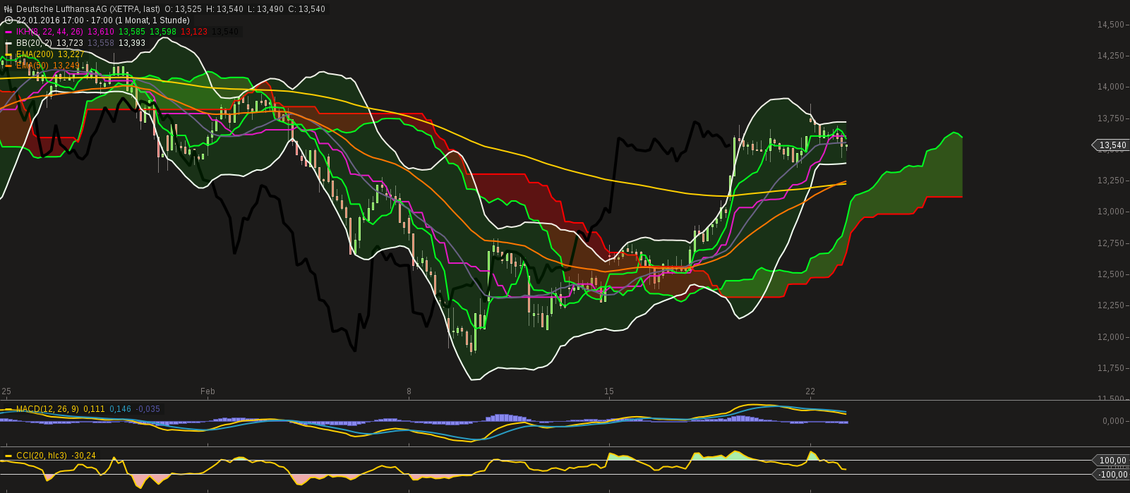 REEDS - die nächste Monster Beverage ? 895914