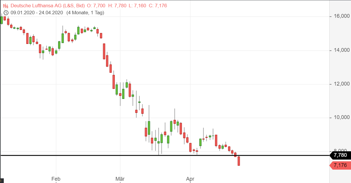 Lufthansa 2012-2015: wohin geht die Reise... 1174313