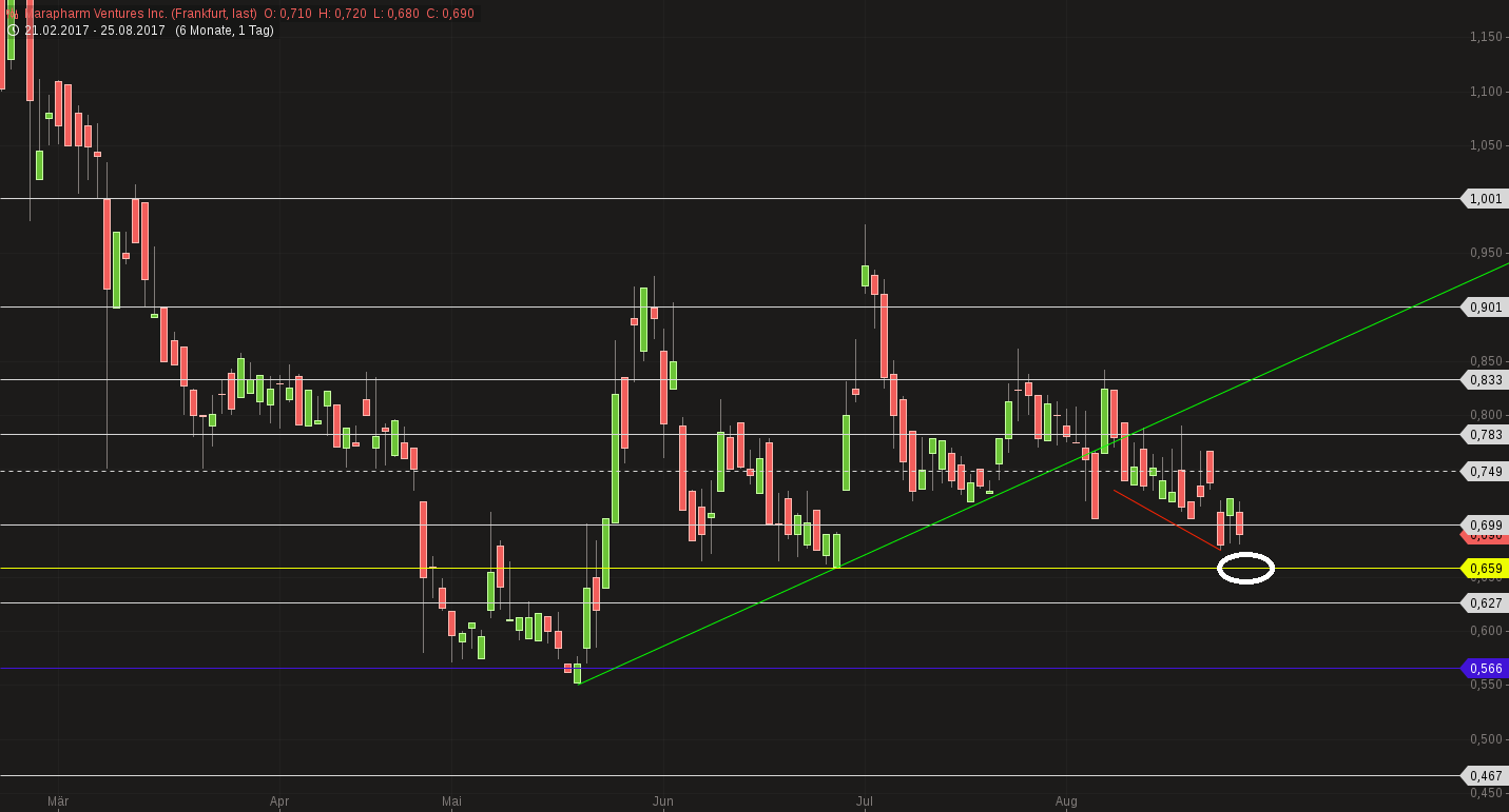 Erstaunlich das noch Niemand 1009282
