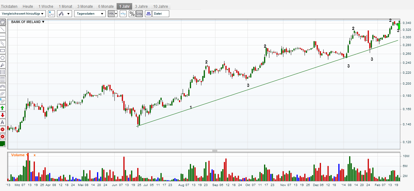 (BOI)denbildung abgeschlossen, 697425