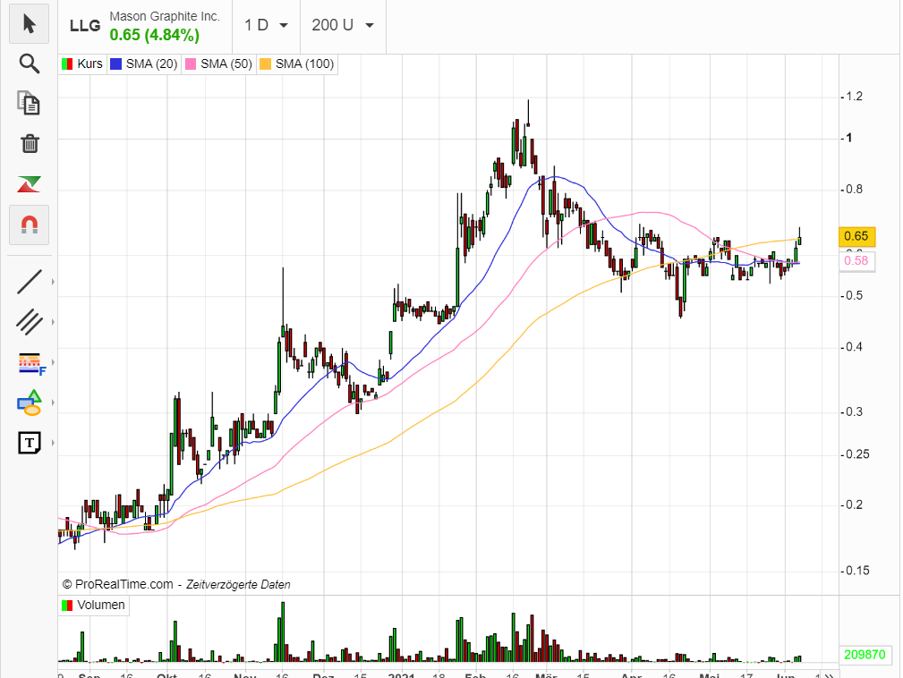 Noch Trading Stop bis 18:15 1257209