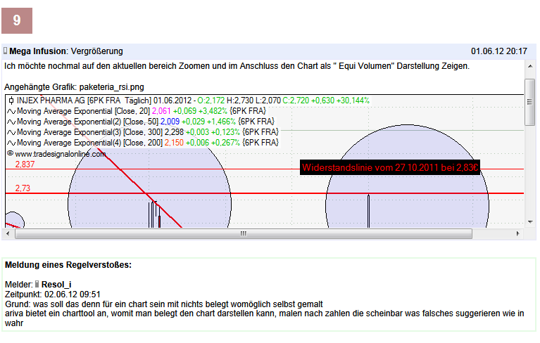 Injex AG - Wahrheit und Träumerei 512711