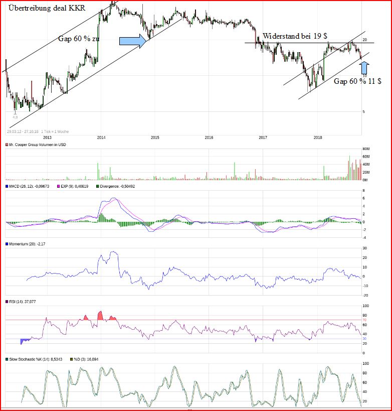 COOP News (ehemals: Wamu /WMIH) 1080194