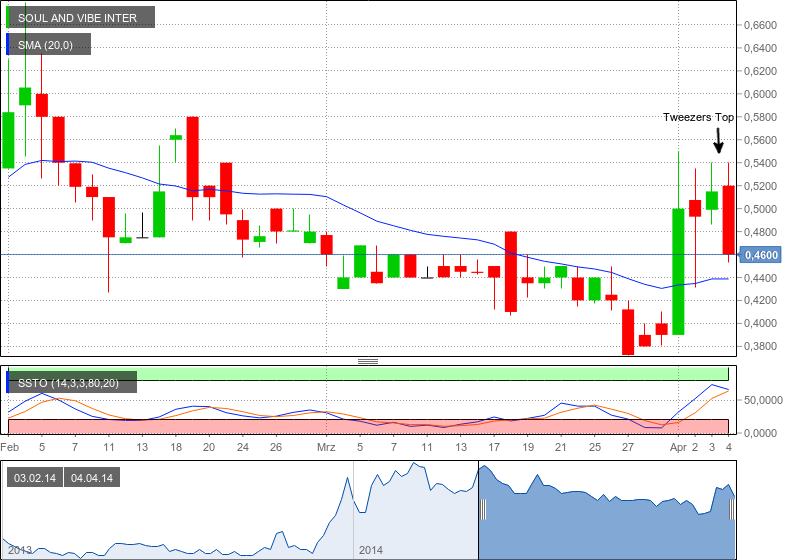 SOUL+VIBE INTERACT hier kann es bald los gehen ... 711643