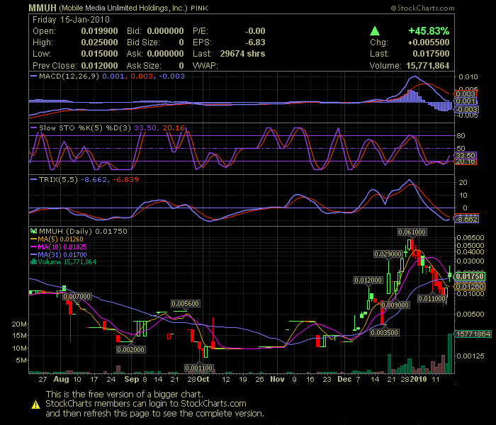 Merger und damit neu zu bewerten 292105