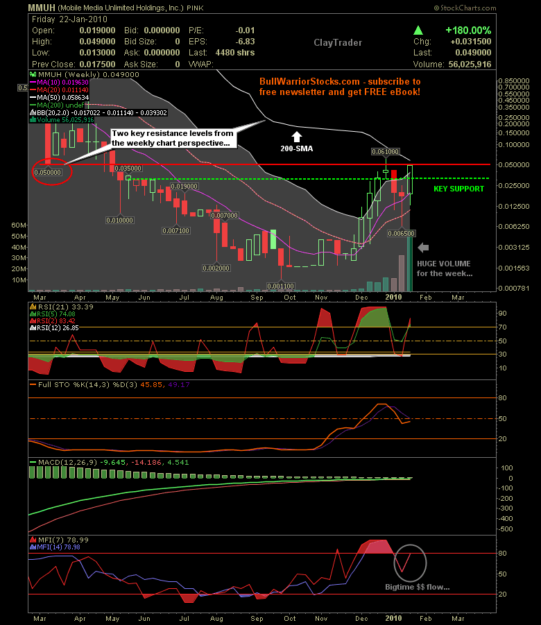 Merger und damit neu zu bewerten 294127