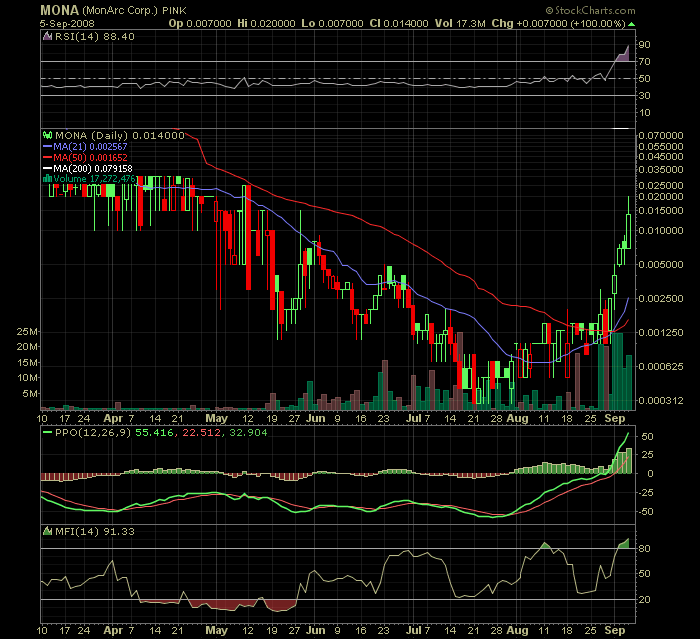 MONA - 400% in nur 5 Tagen 184683