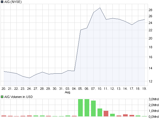 Wer ist dabei? Möglichkeiten ohne Ende!! 253779