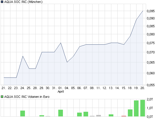 Aqua Society neuer Hype?? 397010