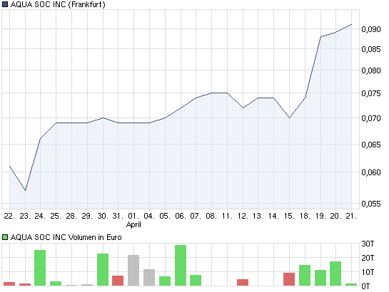 Aqua Society neuer Hype?? 397350
