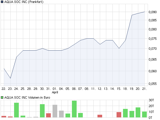 Aqua Society neuer Hype?? 397462