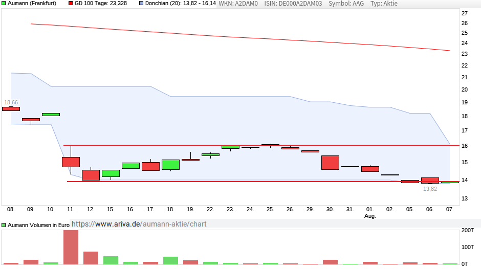 Aumann - die Neue 1127357