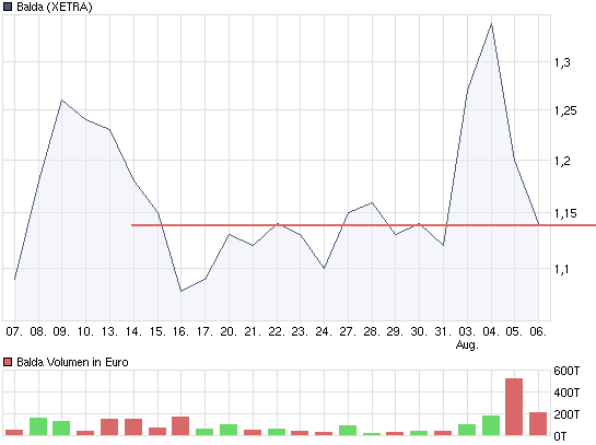 Traiding Chance ? 250892