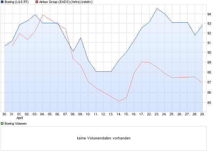 EADS, ein Vogel will nicht fliegen 718779